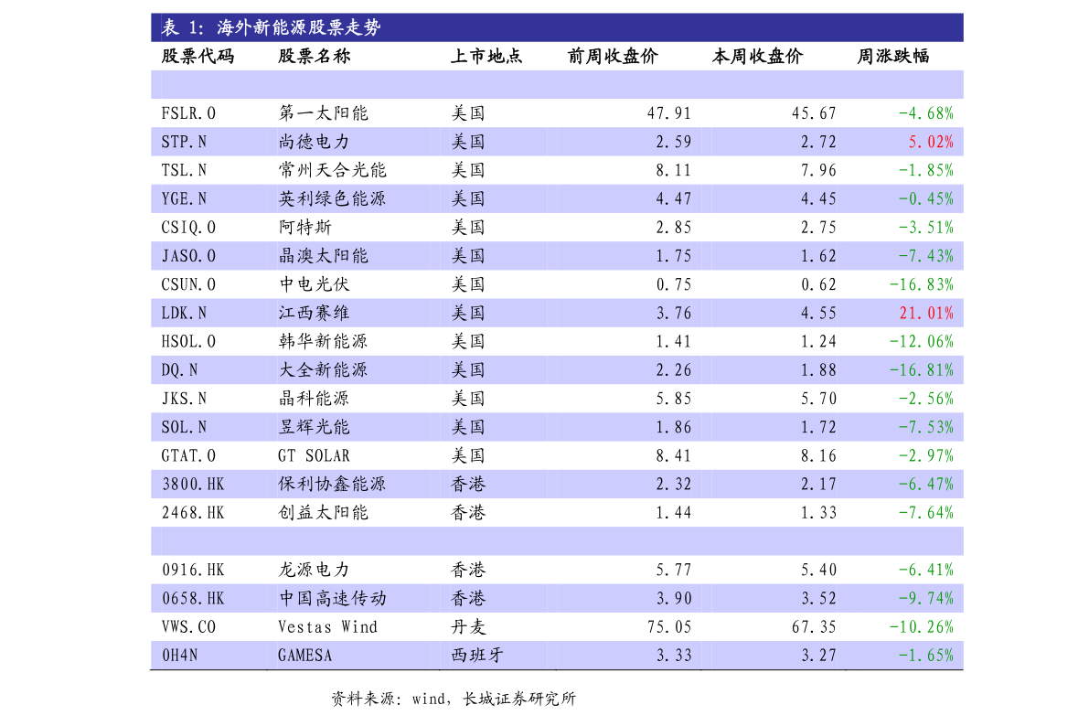 香港 第208頁