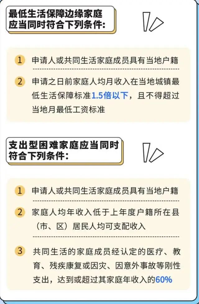 最新最低生活保障政策解讀與深度分析，最新最低生活保障政策解讀與深度剖析