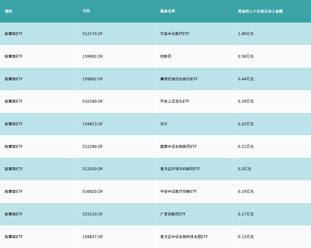 創(chuàng)新醫(yī)療最新股，引領(lǐng)醫(yī)療領(lǐng)域新潮流，創(chuàng)新醫(yī)療最新股引領(lǐng)行業(yè)新潮流