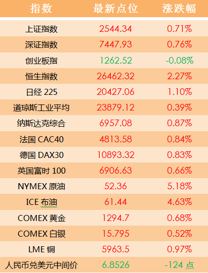 香港 第196頁(yè)