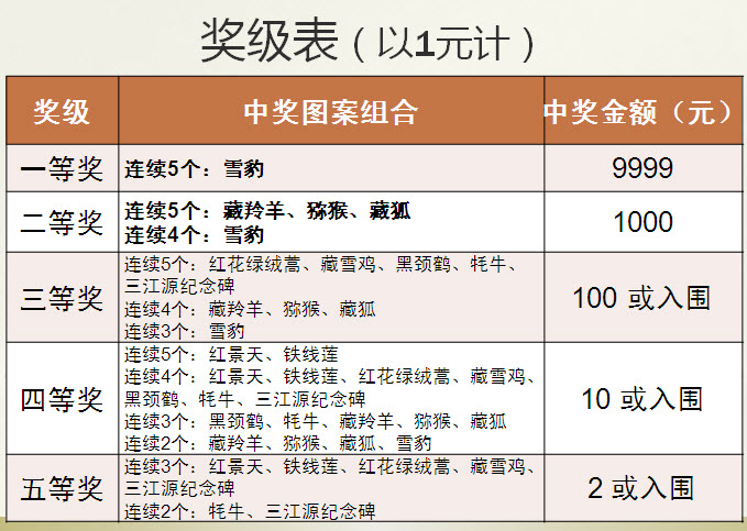 香港 第192頁