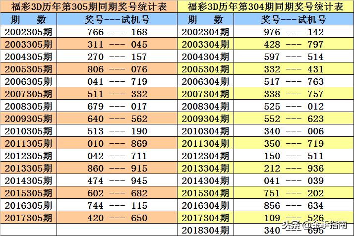 777777788888888最快開(kāi)獎(jiǎng),現(xiàn)狀解讀說(shuō)明_win305.210