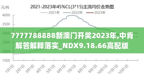 2024年新澳門王中王免費,經(jīng)濟(jì)性執(zhí)行方案剖析_3D88.949