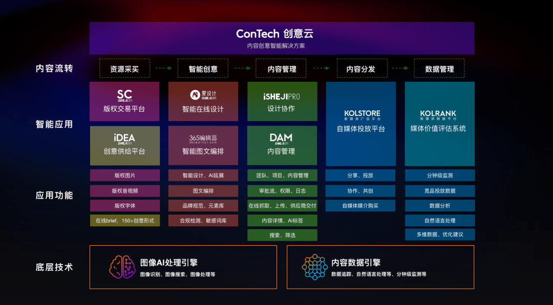 月影迷離 第6頁