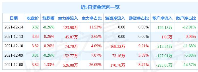 大連熱電重組最新消息,實地考察數(shù)據(jù)應(yīng)用_Premium29.79