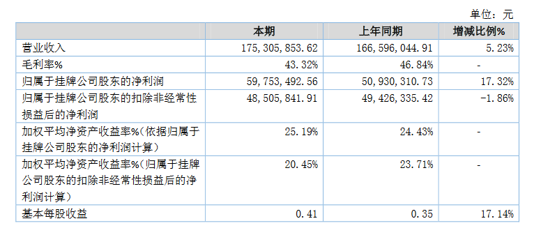 六盒寶典精準(zhǔn)資料期期精準(zhǔn),精細(xì)化解讀說明_3D11.472