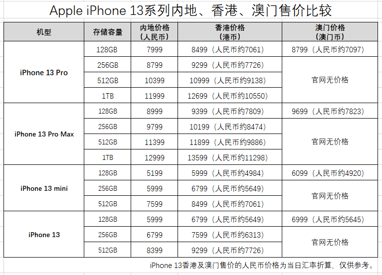 水果奶奶澳門(mén)三肖三碼,可靠解答解釋定義_FT40.952