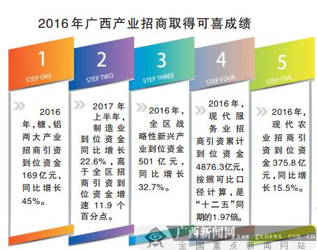 廣西最新引進投資，重塑未來經(jīng)濟的引擎，廣西投資新動力，重塑未來經(jīng)濟引擎