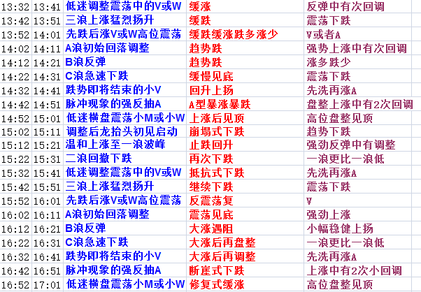 紫羅蘭的夢(mèng) 第5頁(yè)