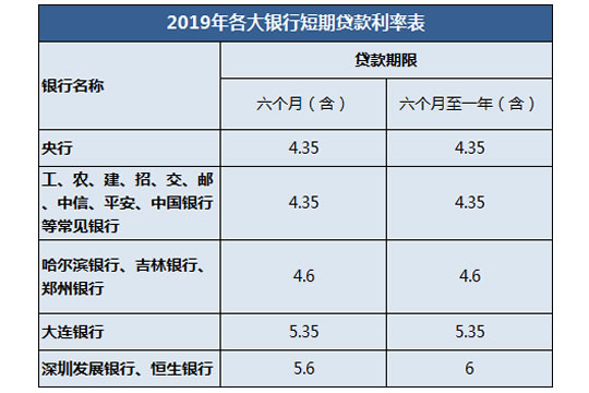 哈爾濱銀行最新利率，全面解析與深度探討，哈爾濱銀行最新利率深度解析與探討