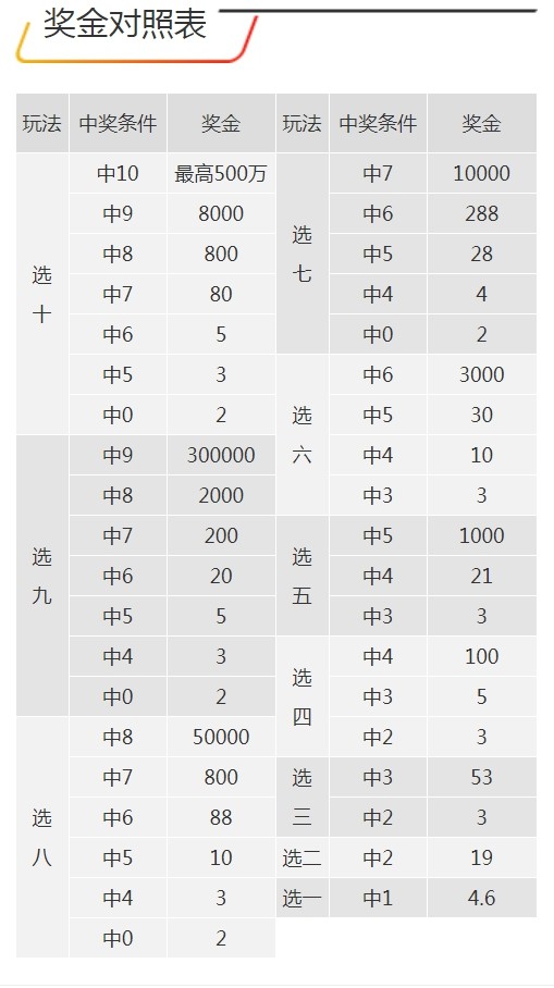 7777788888王中王中獎,精細(xì)分析解釋定義_8K76.395