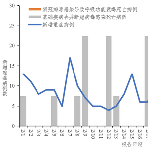 新冠病毒2024年最新消息,數(shù)據(jù)整合策略解析_戰(zhàn)斗版13.822