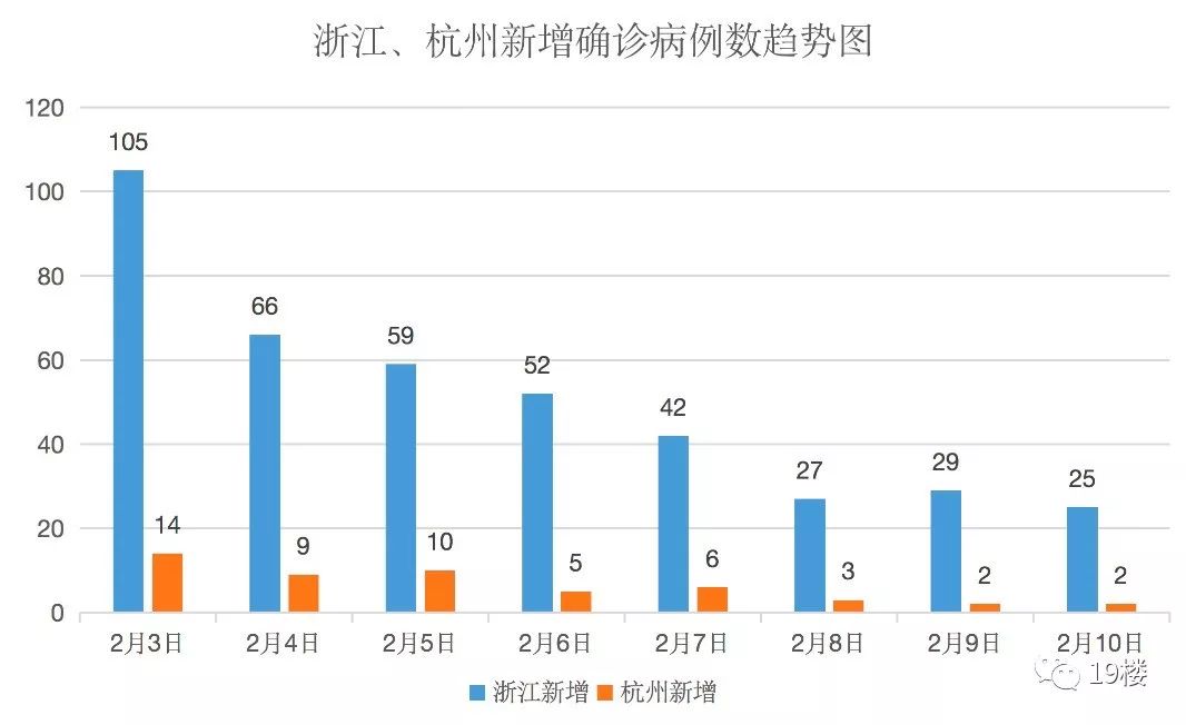 杭州最新病例情況，全面解析當(dāng)前疫情狀況與應(yīng)對措施，杭州最新疫情病例解析，當(dāng)前狀況與應(yīng)對策略