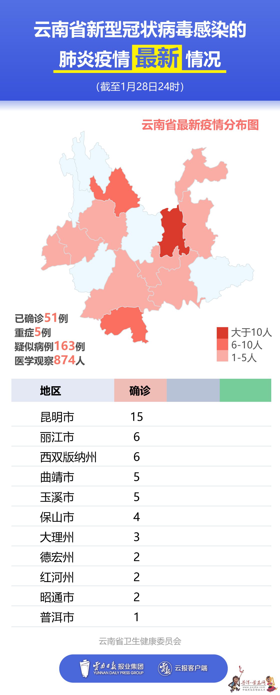 昆明疫情最新情況今天，昆明今日疫情最新情況概述