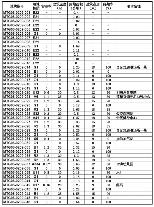 桑桑鎮(zhèn)最新發(fā)展規(guī)劃，塑造未來繁榮藍(lán)圖，桑桑鎮(zhèn)未來繁榮藍(lán)圖，最新發(fā)展規(guī)劃揭秘