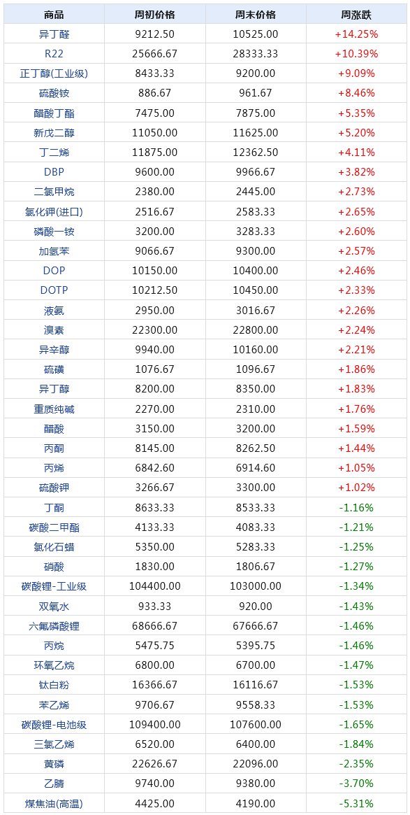 2024年天天彩免費(fèi)資料,全面分析數(shù)據(jù)執(zhí)行_XT24.960