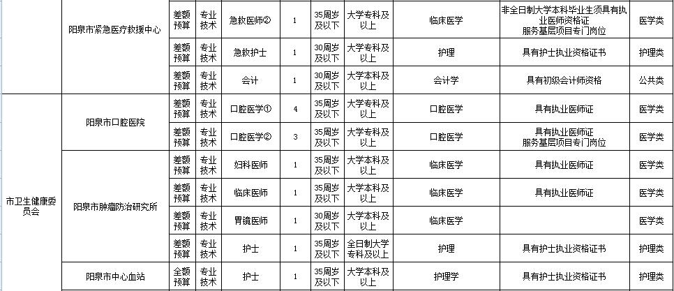 山西省陽泉市城區(qū)最新招聘信息概覽，山西省陽泉市城區(qū)最新招聘信息匯總