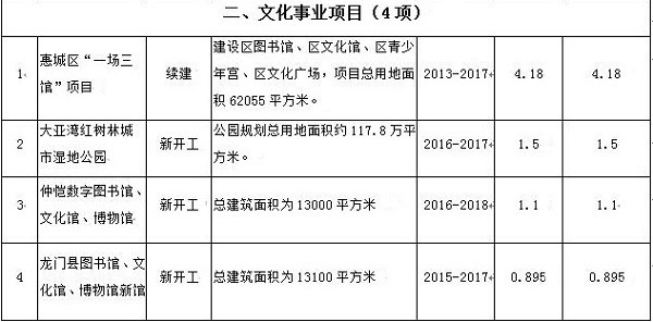 惠州市新聞出版局最新發(fā)展規(guī)劃，塑造未來媒體生態(tài)的藍(lán)圖，惠州市新聞出版局未來媒體生態(tài)發(fā)展規(guī)劃藍(lán)圖揭曉