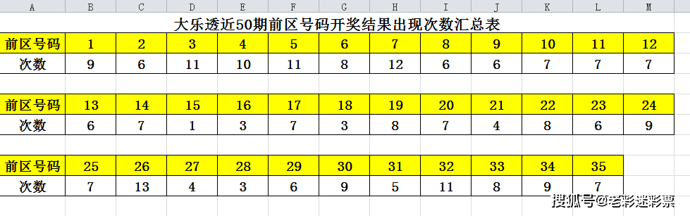 新澳門歷史開獎(jiǎng)記錄查詢今天,全面實(shí)施分析數(shù)據(jù)_app62.333