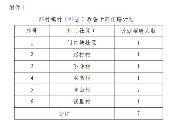 八仙位村委會(huì)最新招聘信息概覽，八仙位村委會(huì)最新招聘啟事概覽