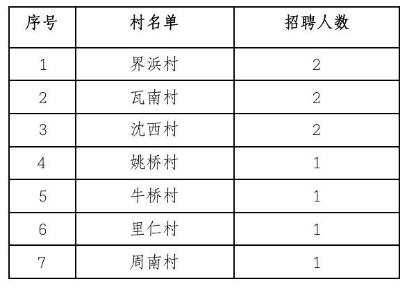 慈板村最新招聘信息及求職指南，慈板村招聘信息更新與求職指南