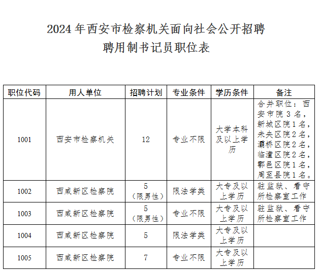 西安市市人民檢察院最新招聘信息深度解析，西安市市人民檢察院最新招聘信息全面解讀