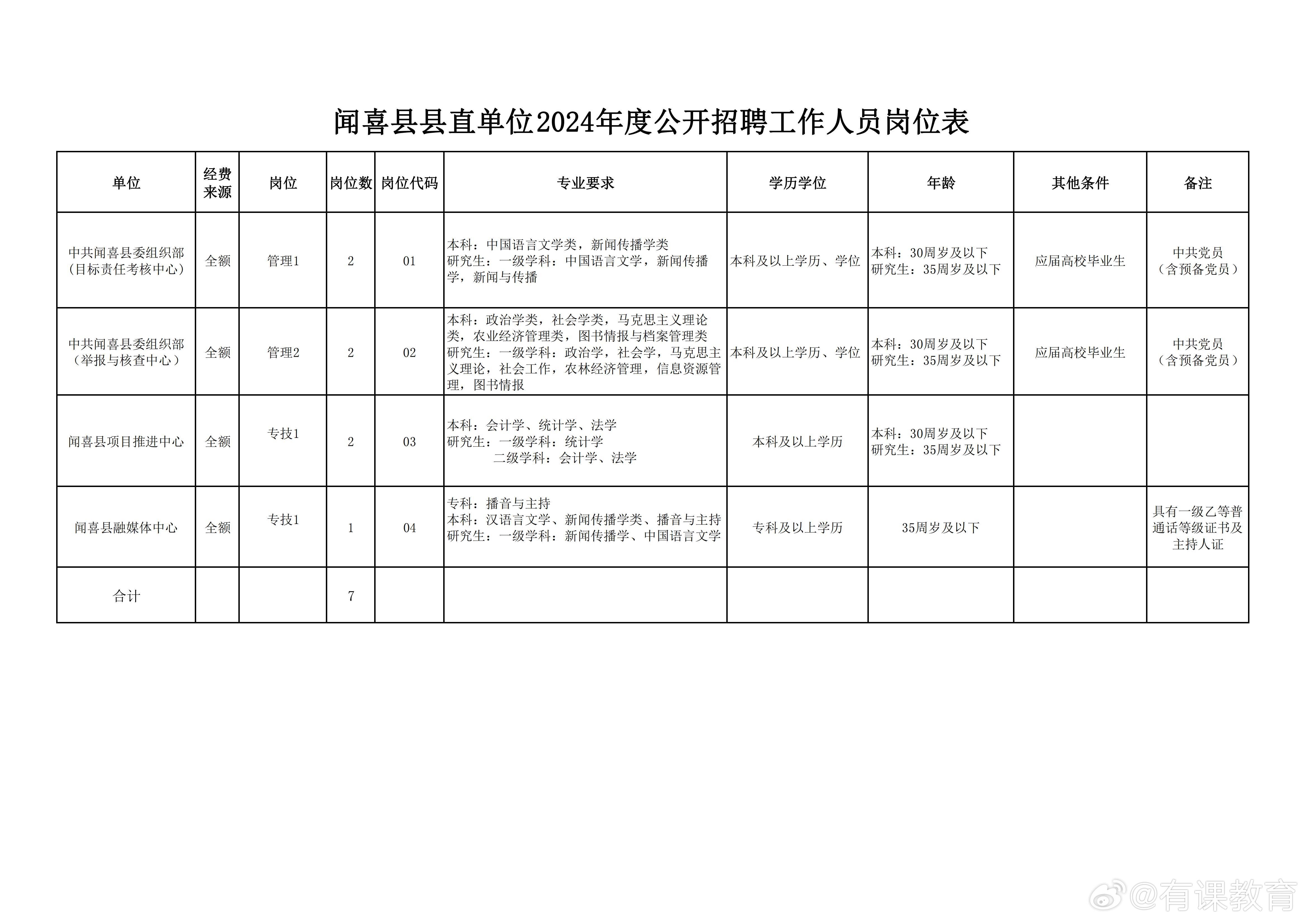 三原縣醫(yī)療保障局最新招聘信息全面解析，三原縣醫(yī)療保障局最新招聘信息詳解