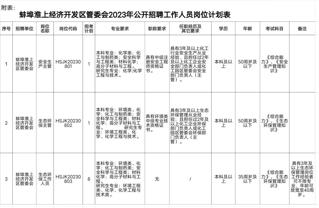 蚌埠市市物價局最新招聘信息全面解析，蚌埠市物價局最新招聘信息深度解讀