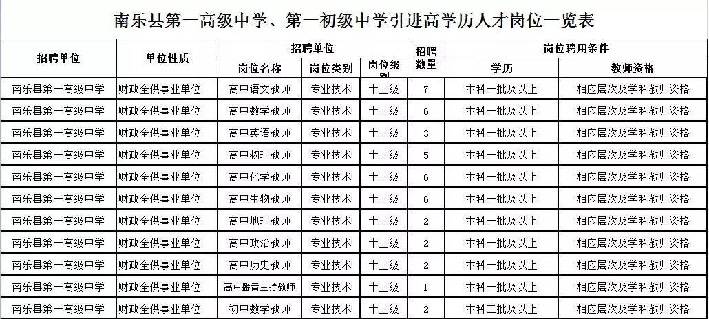 南樂(lè)縣小學(xué)最新招聘信息概覽，南樂(lè)縣小學(xué)最新招聘公告概覽