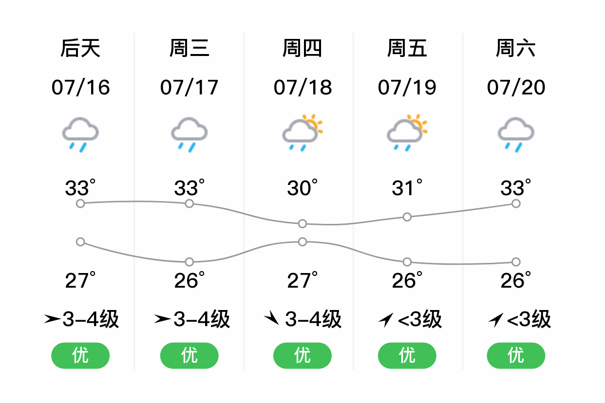 雨中漫步