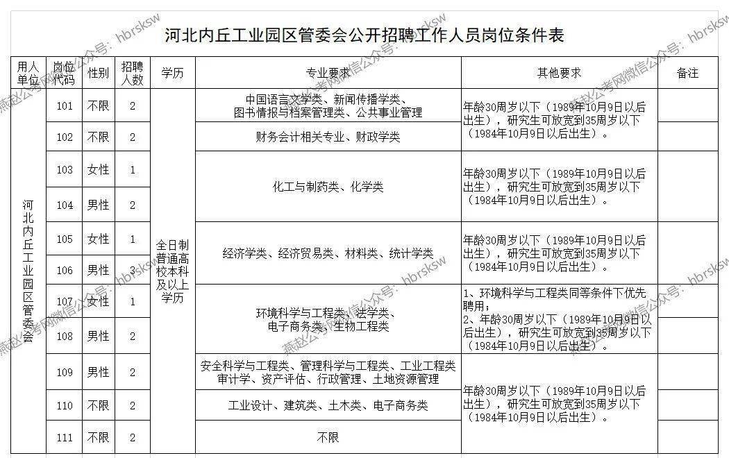 工業(yè)園管理委員會(huì)最新招聘信息及職業(yè)機(jī)會(huì)詳解，工業(yè)園管理委員會(huì)招聘啟幕，最新職位與職業(yè)機(jī)會(huì)詳解