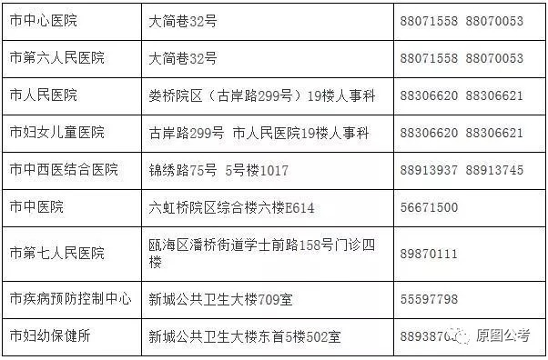 聞喜縣計劃生育委員會最新招聘信息及求職指南，聞喜縣計劃生育委員會招聘信息與求職指南