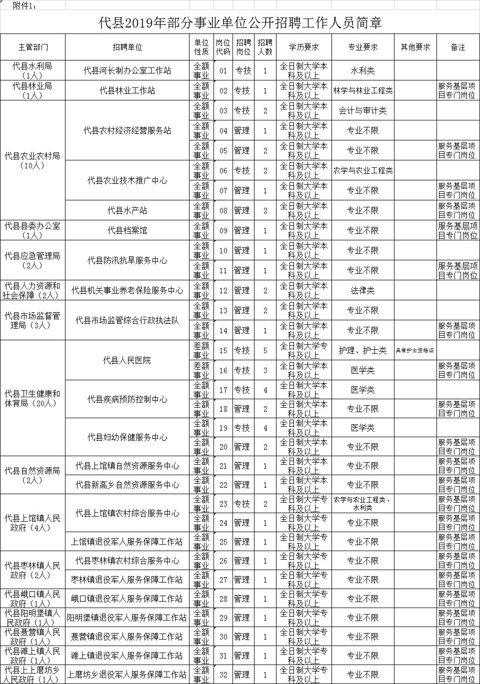 土默特右旗成人教育事業(yè)單位最新領(lǐng)導(dǎo)團(tuán)隊(duì)介紹，土默特右旗成人教育事業(yè)單位領(lǐng)導(dǎo)團(tuán)隊(duì)介紹