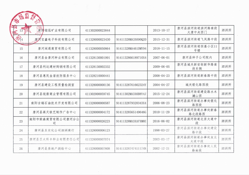 琿春市市場監(jiān)督管理局最新領(lǐng)導(dǎo)團(tuán)隊(duì)介紹及其影響力分析，琿春市市場監(jiān)督管理局領(lǐng)導(dǎo)團(tuán)隊(duì)介紹及影響力分析，新任領(lǐng)導(dǎo)團(tuán)隊(duì)引領(lǐng)市場監(jiān)管新篇章