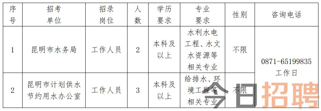 最新職位與要求